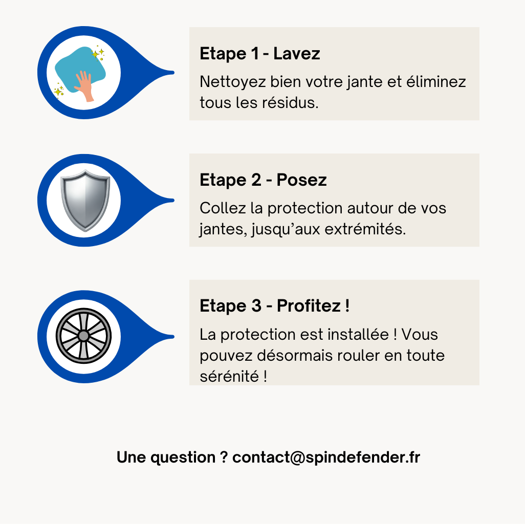 Protection de Jantes SpinDefender™