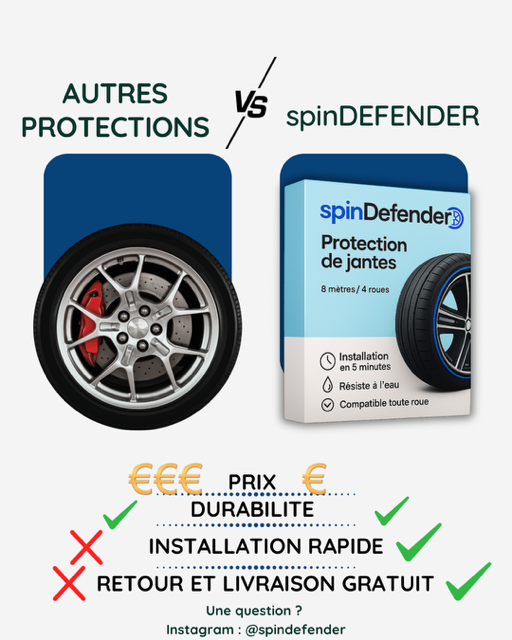 Protection de Jantes SpinDefender™
